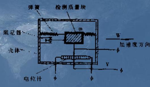 加速度计