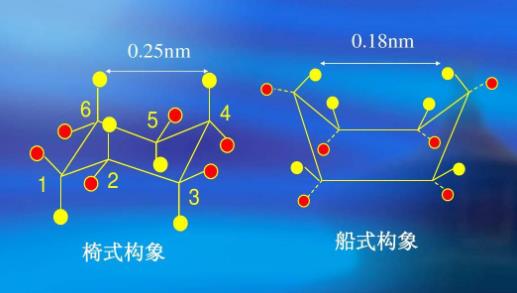 同分异构体