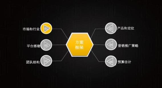 整合营销策略