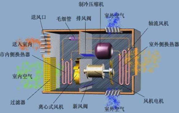 空调系统