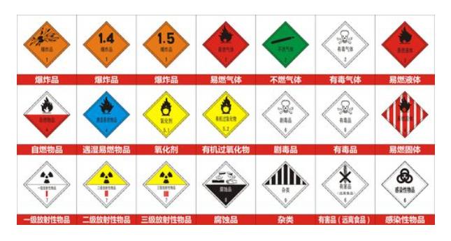 危险货物品名表