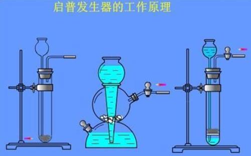 启普发生器