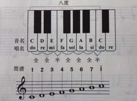 十二平均律